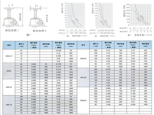 swl丝杆升降机赛德